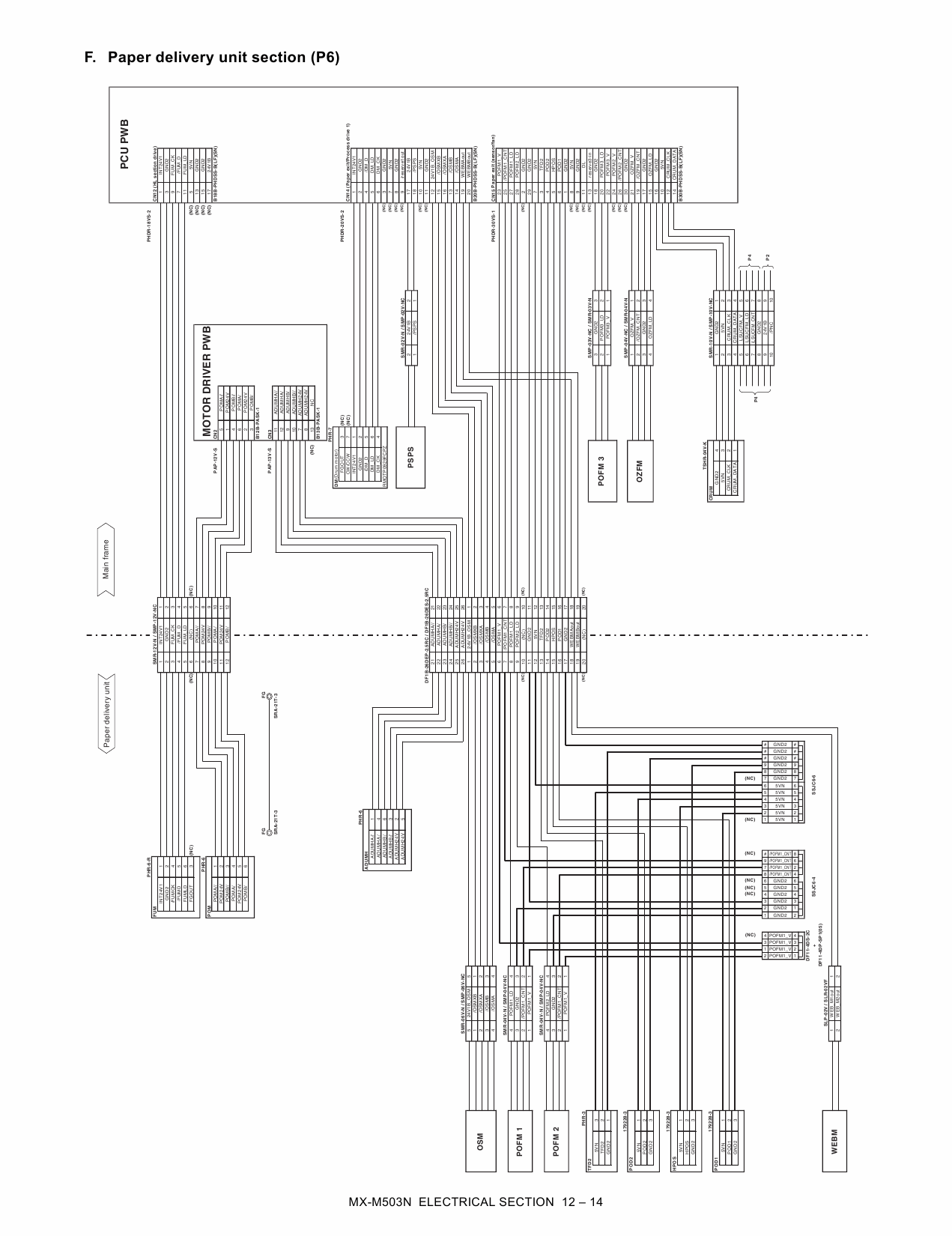 SHARP MX M283 M363 M453 M503 N U Service Manual-5